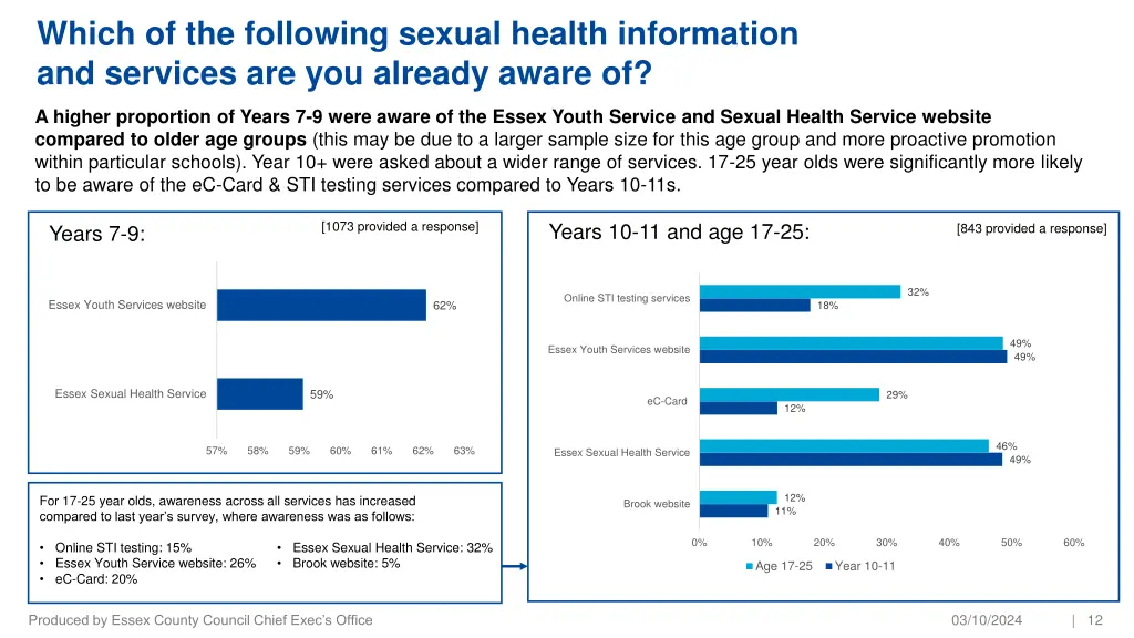 which of the following sexual health information