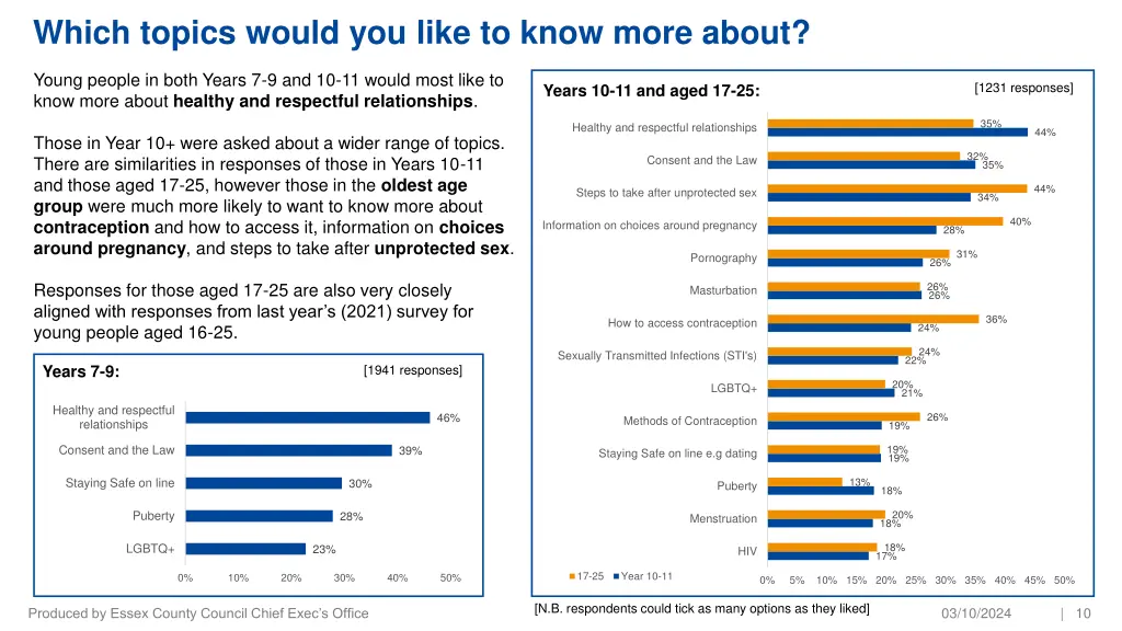 which topics would you like to know more about