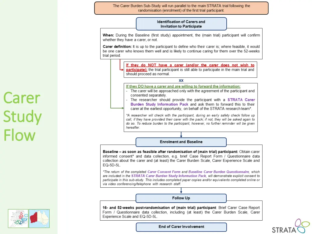 carer carer study study flow flow