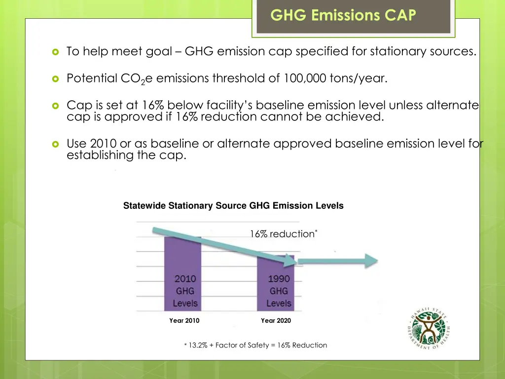 ghg emissions cap