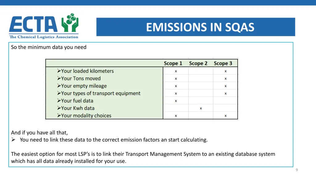 emissions in sqas 5