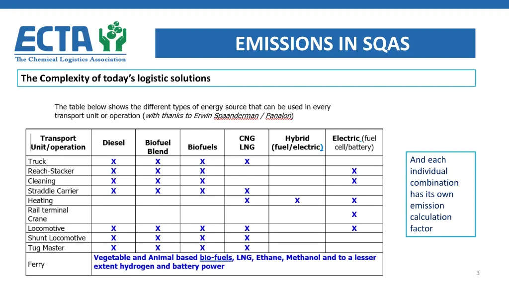 emissions in sqas