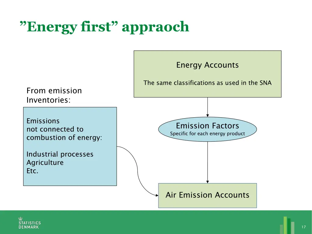 energy first appraoch 1