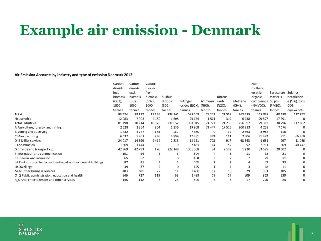 example air emission denmark