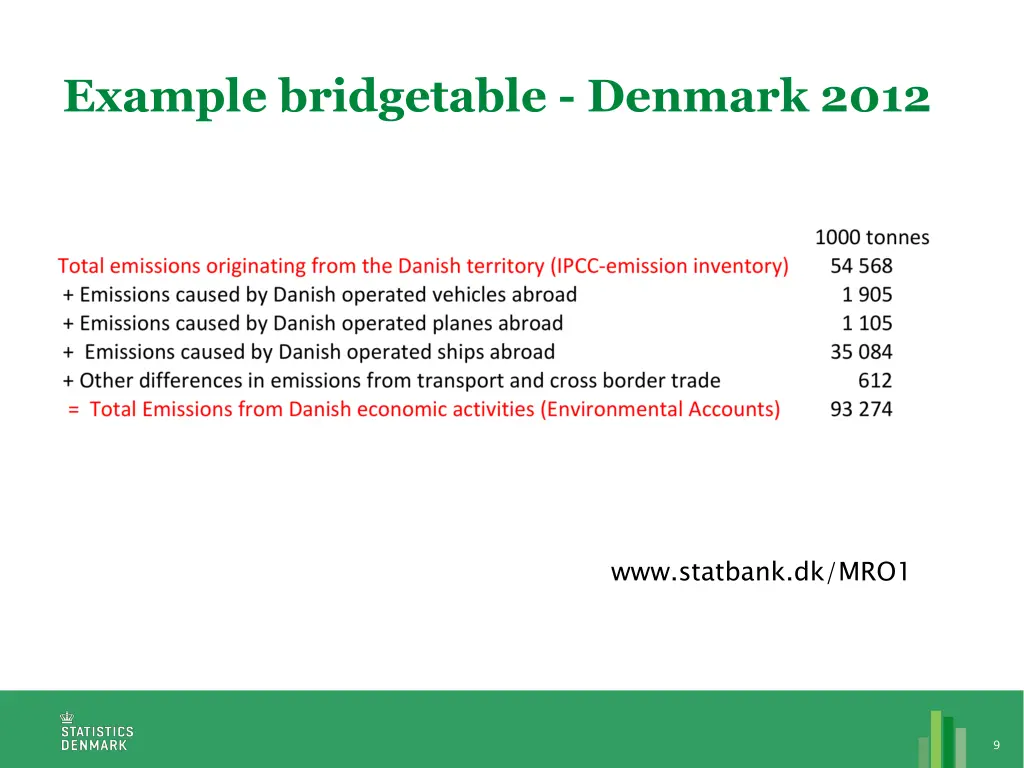 example bridgetable denmark 2012