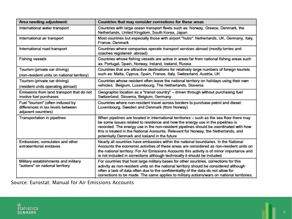 source eurostat manual for air emissions accounts