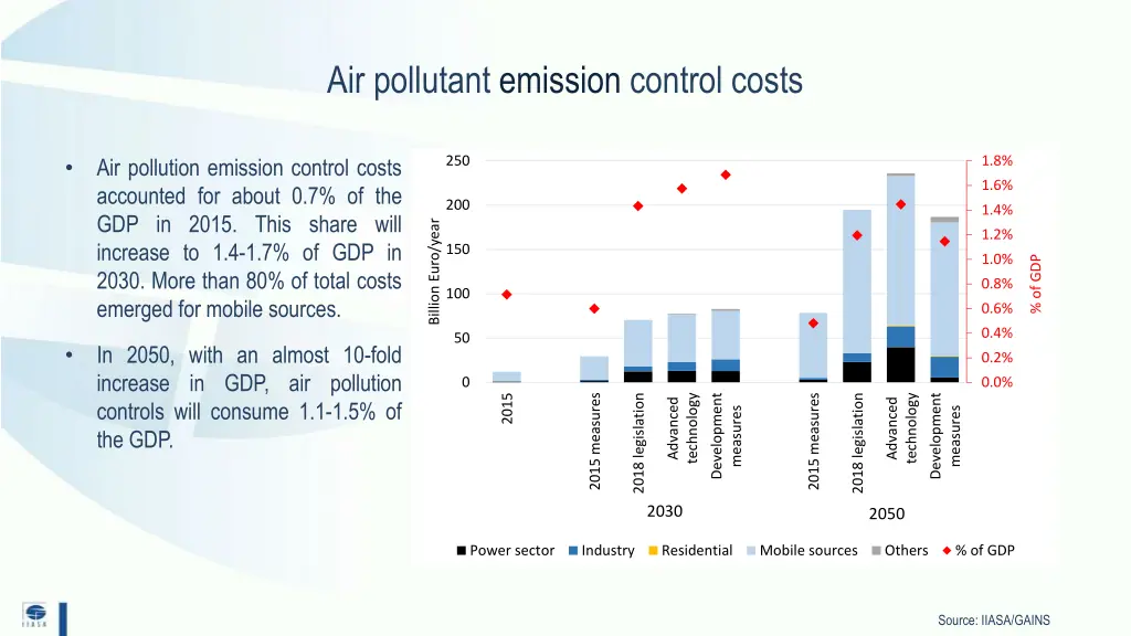 air pollutant emission control costs