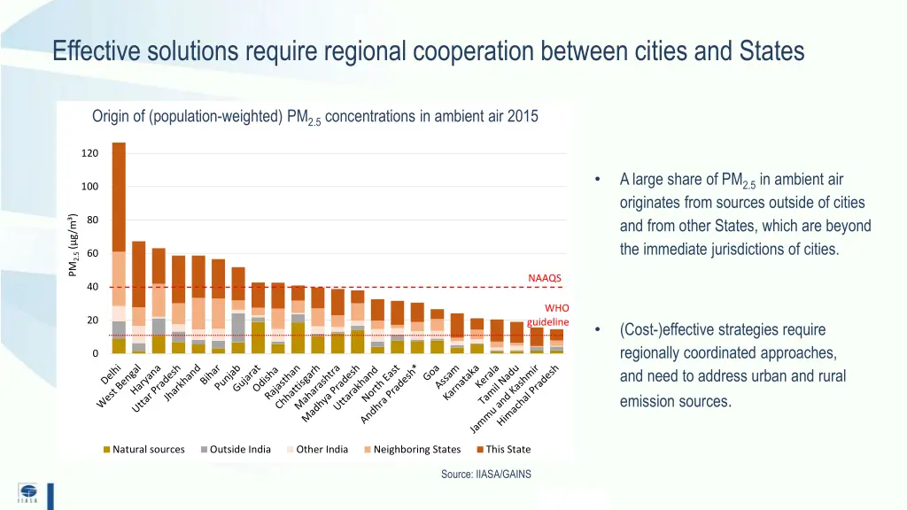 effective solutions require regional cooperation