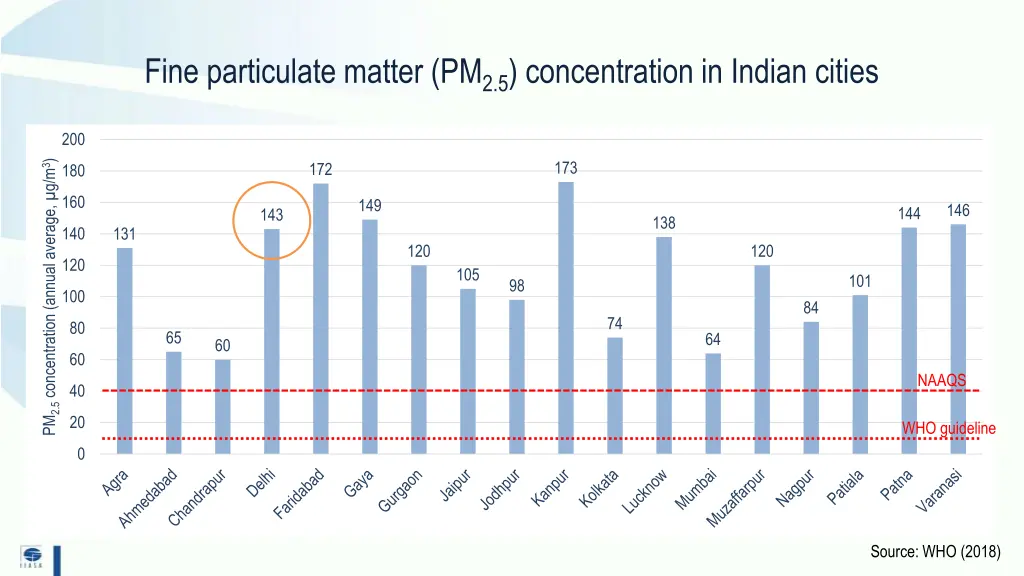 fine particulate matter pm 2 5 concentration