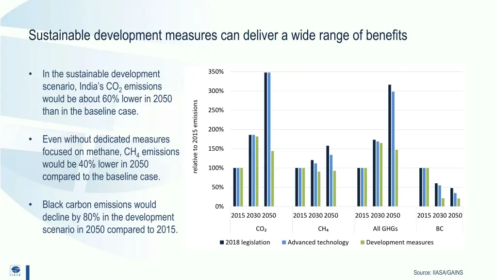 sustainable development measures can deliver