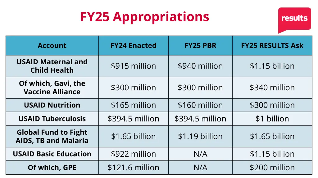 fy25 appropriations