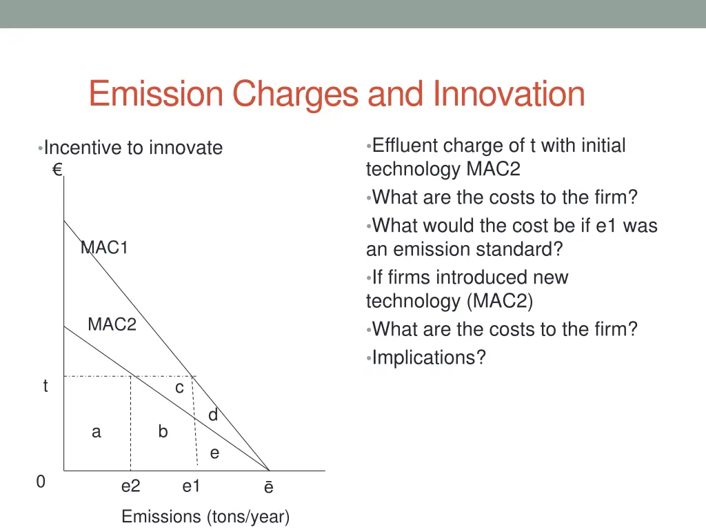 emission charges and innovation 1