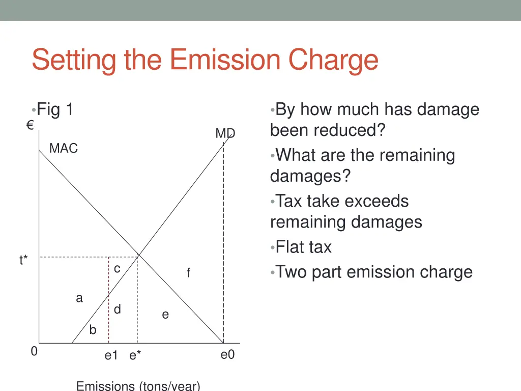 setting the emission charge 1