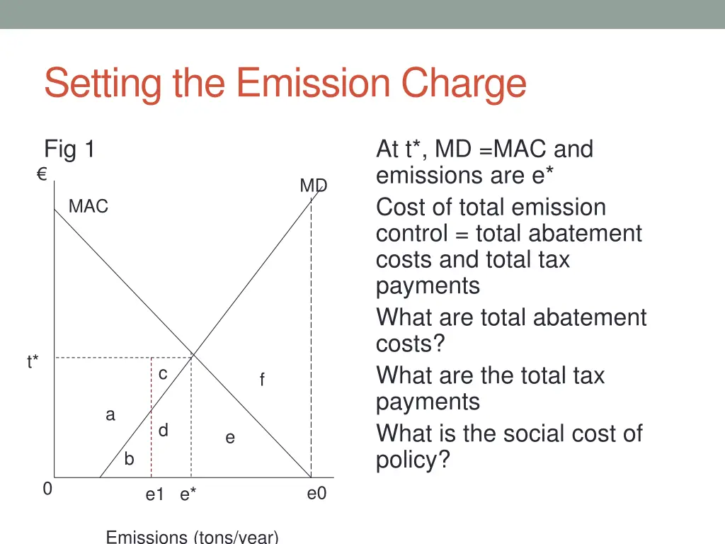 setting the emission charge