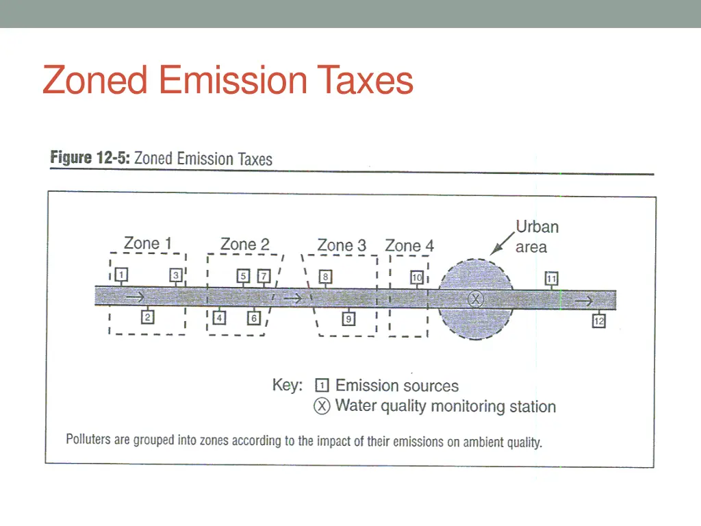 zoned emission taxes