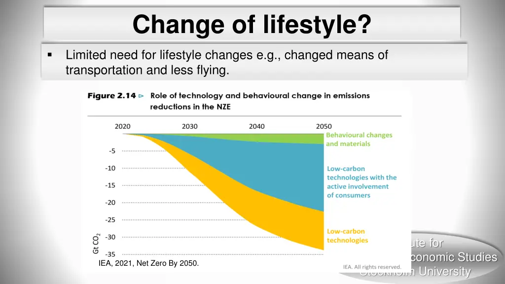 change of lifestyle