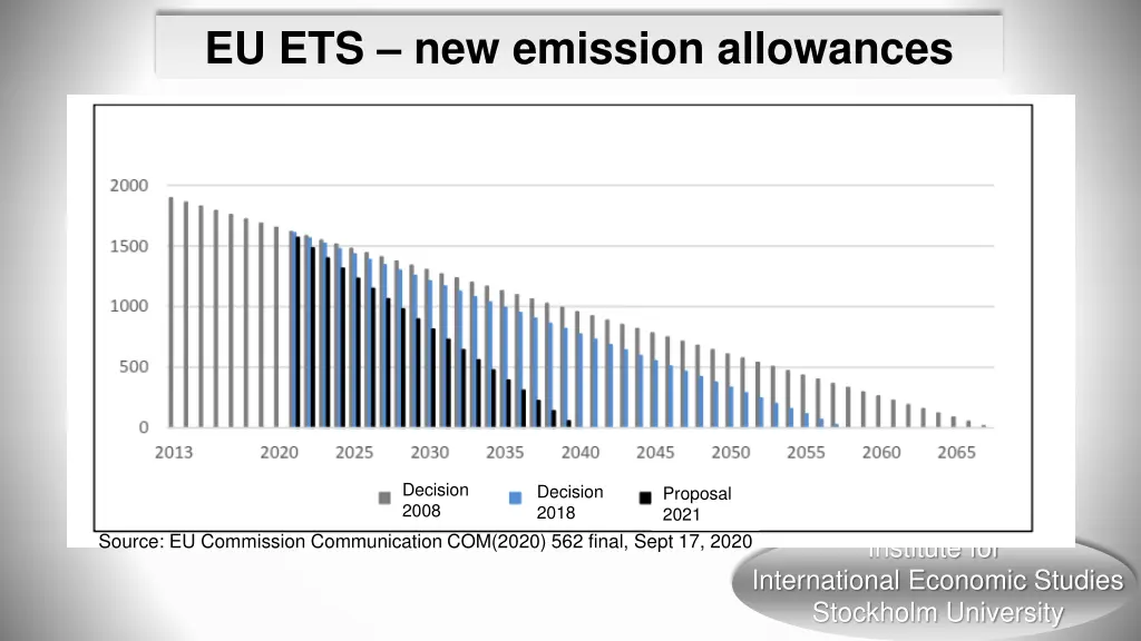 eu ets new emission allowances