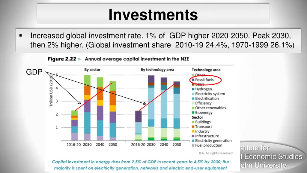 investments