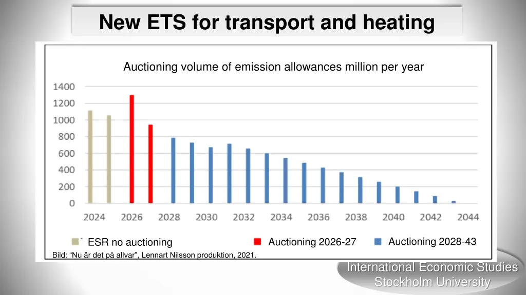 new ets for transport and heating