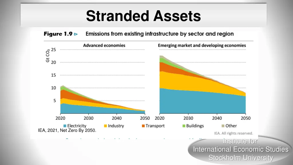 stranded assets