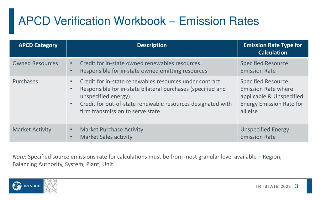 apcd verification workbook emission rates