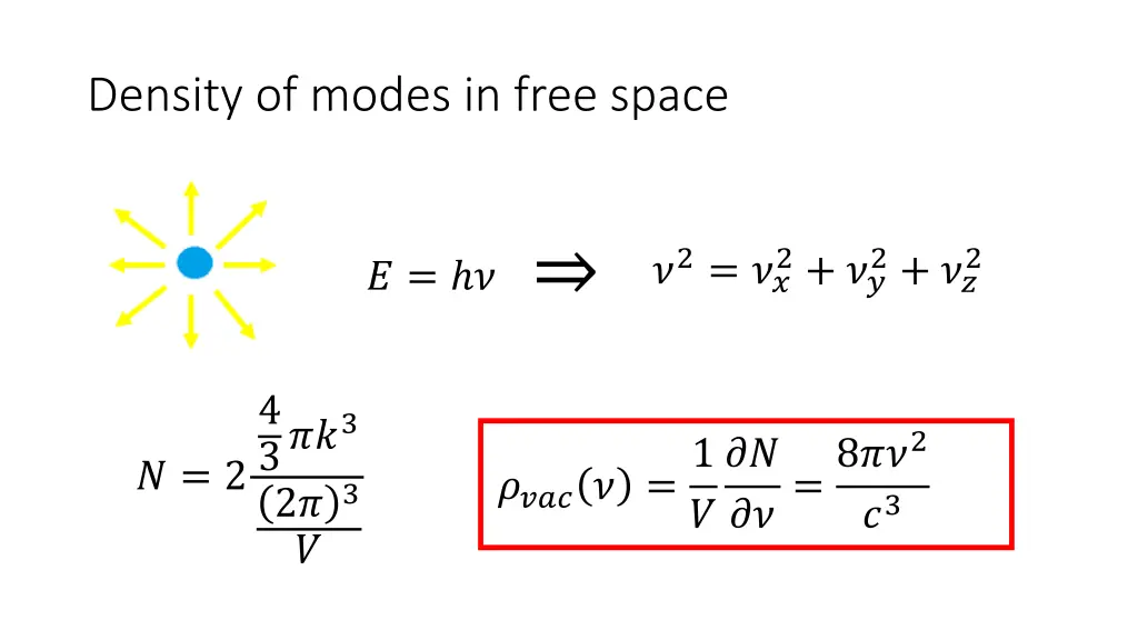 density of modes in free space