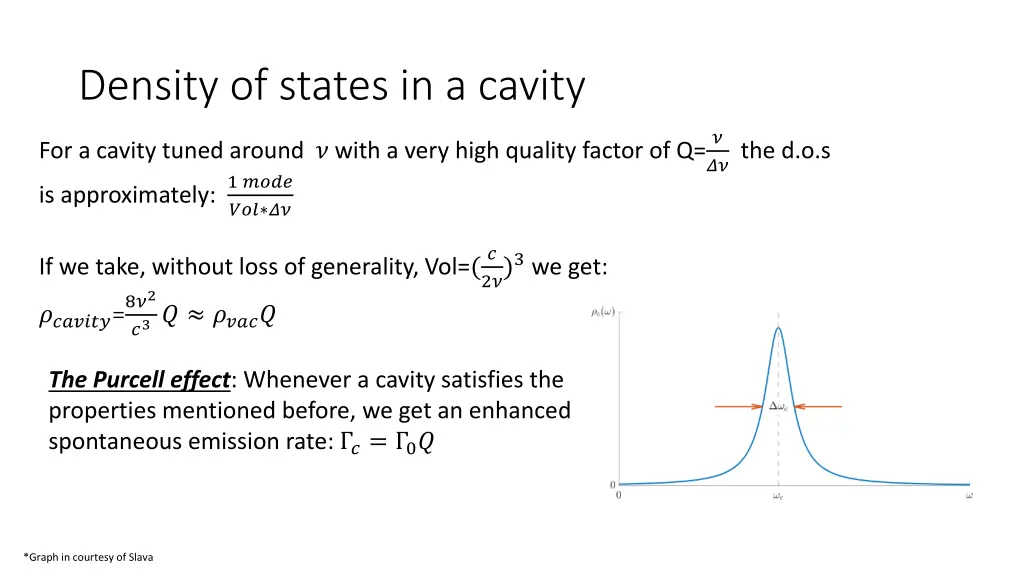 density of states in a cavity