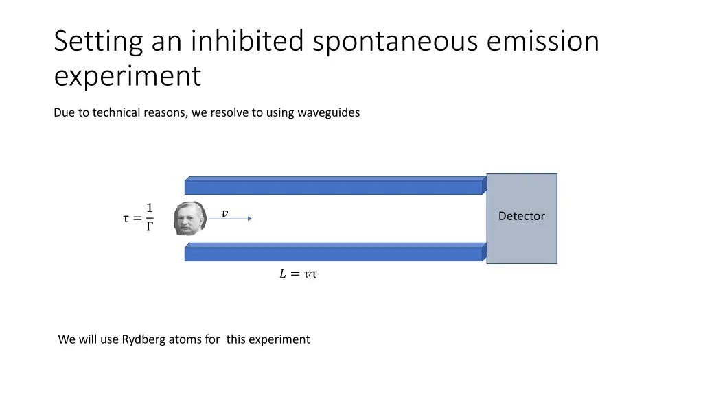 setting an inhibited spontaneous emission