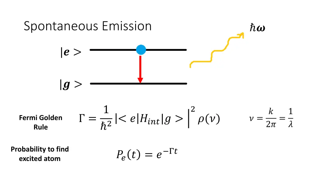 spontaneous emission