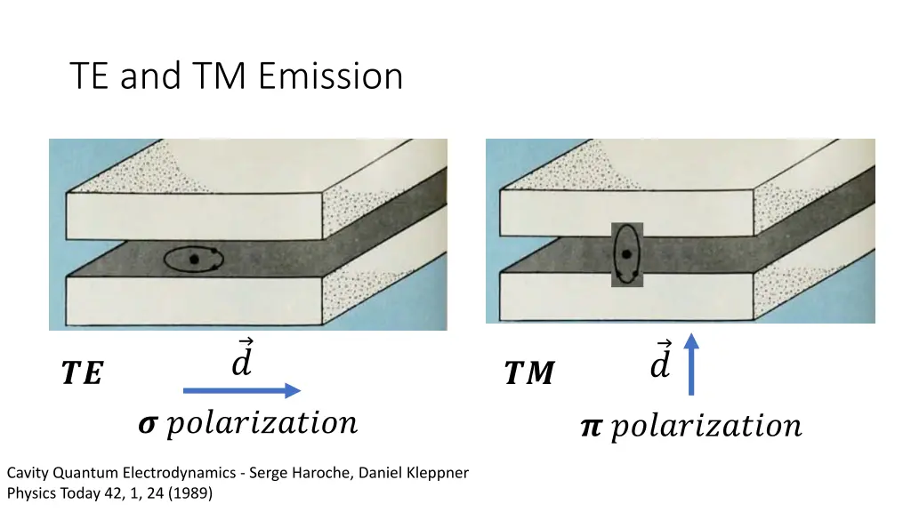 te and tm emission