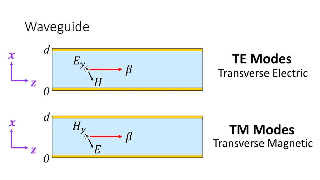 waveguide