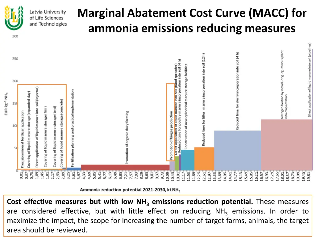 marginal abatement cost curve macc for ammonia 1