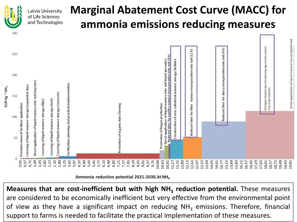 marginal abatement cost curve macc for ammonia 2