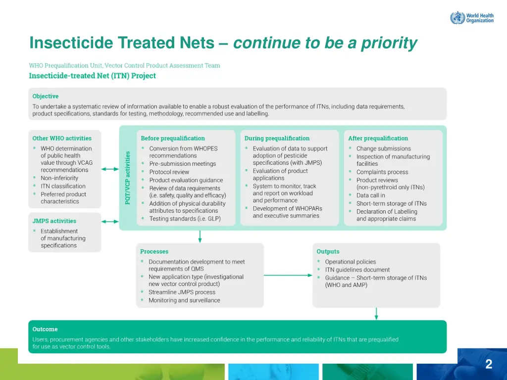 insecticide treated nets continue to be a priority