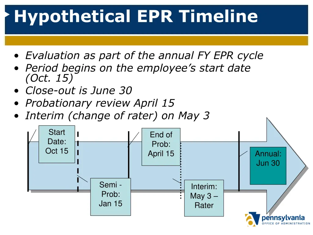 hypothetical epr timeline