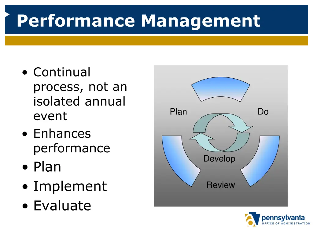 performance management