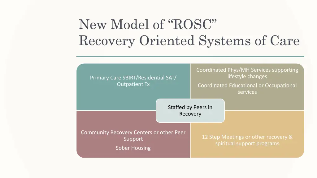 new model of rosc recovery oriented systems