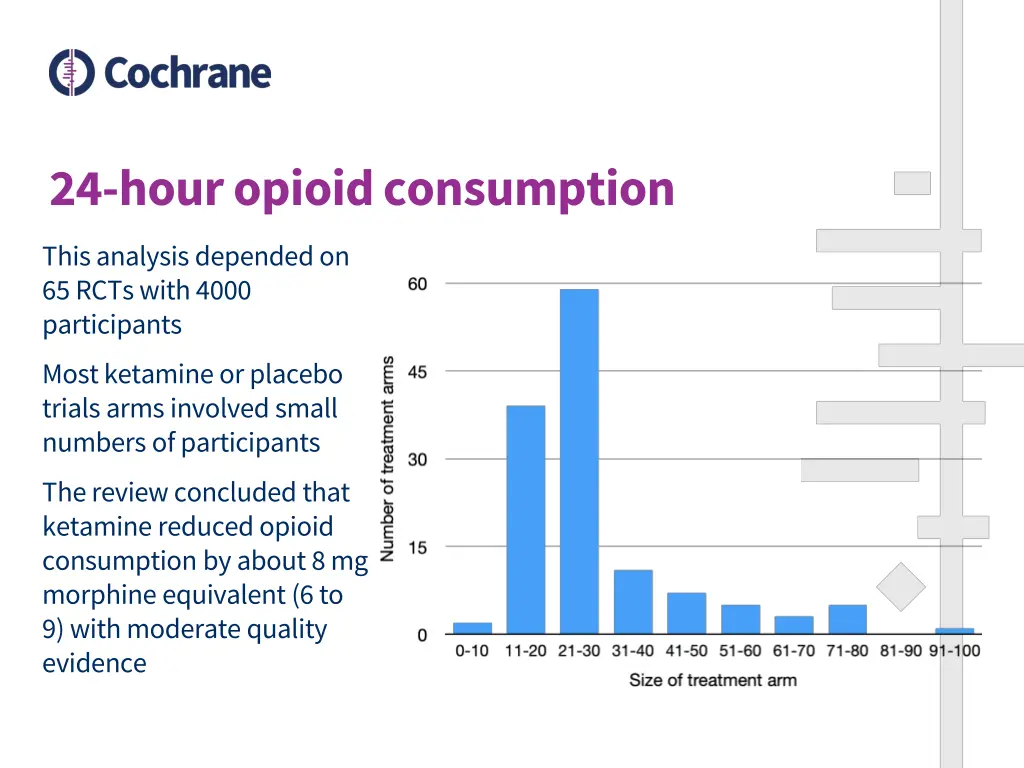 24 hour opioid consumption