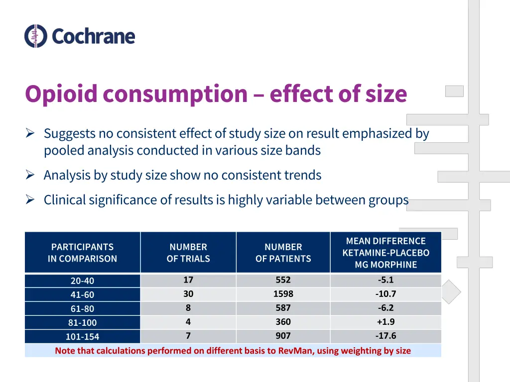 opioid consumption effect of size 1