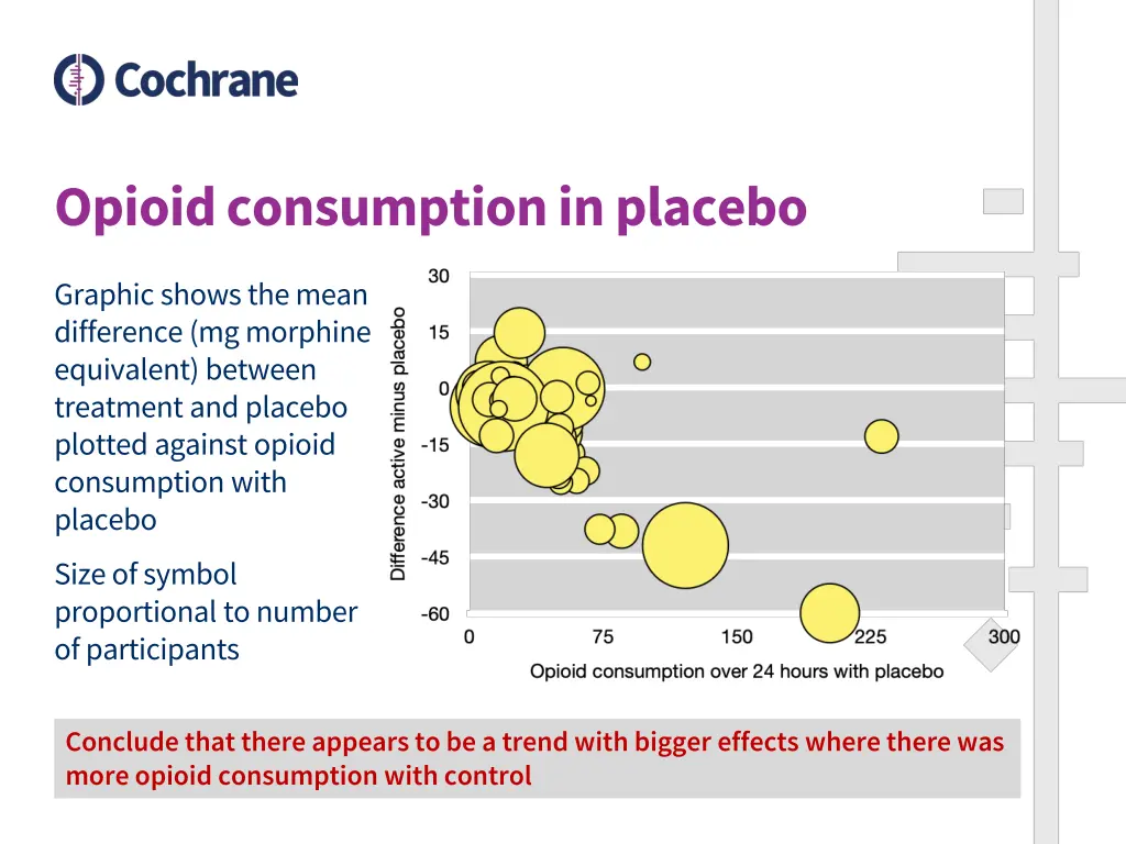 opioid consumption in placebo