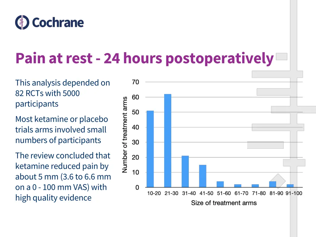 pain at rest 24 hours postoperatively