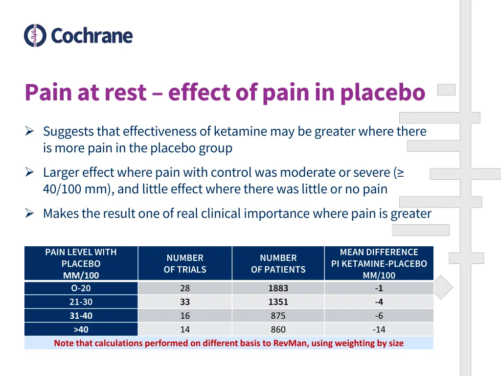 pain at rest effect of pain in placebo 1