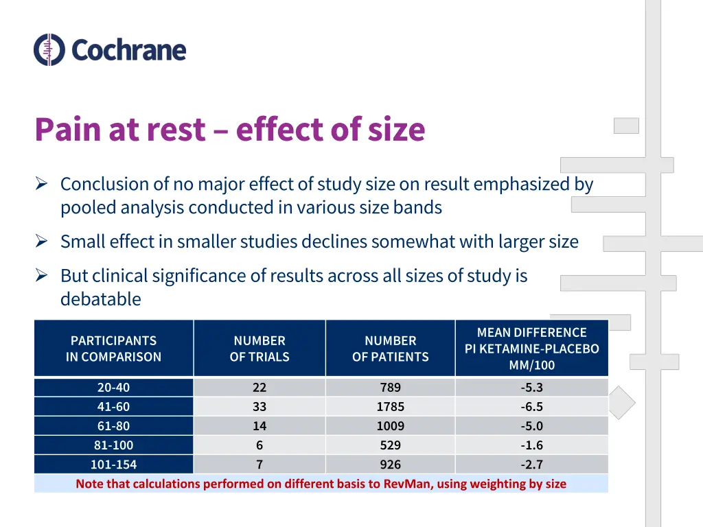 pain at rest effect of size 1