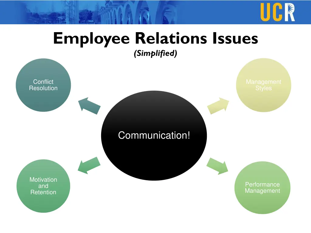 employee relations issues simplified