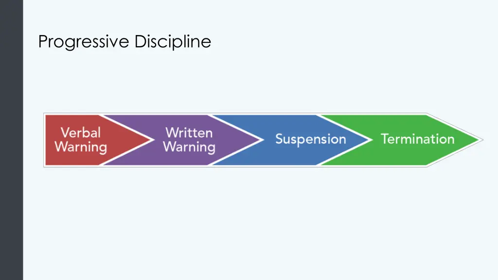 progressive discipline