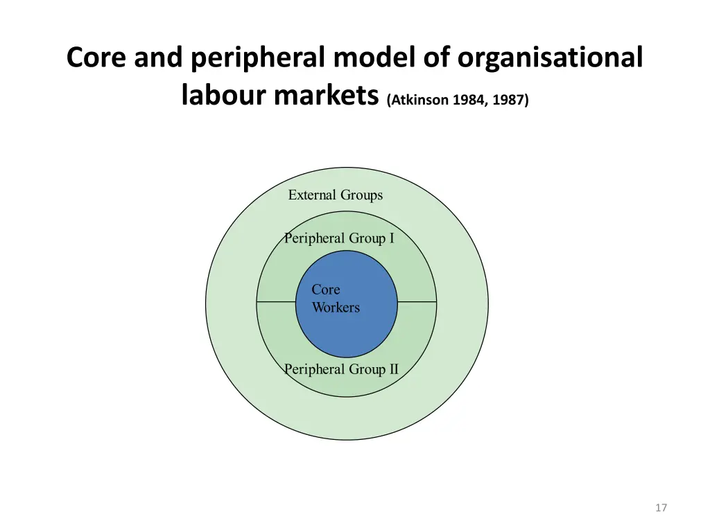 core and peripheral model of organisational