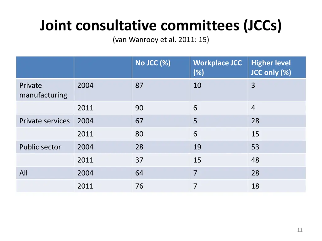 joint consultative committees jccs van wanrooy