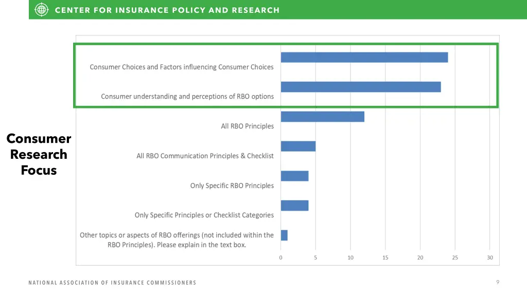 consumer research focus