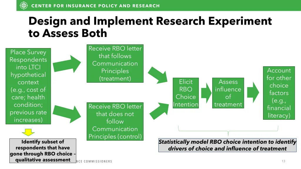 design and implement research experiment