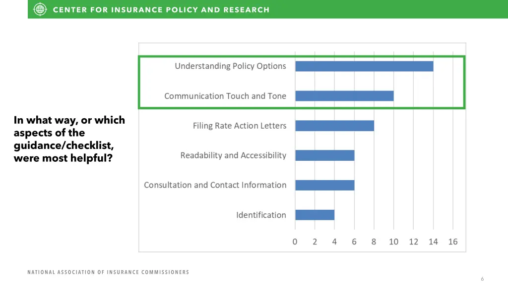 in what way or which aspects of the guidance